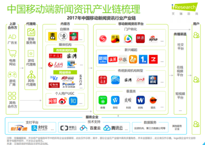 從今日頭條產(chǎn)品架構(gòu)淺析其新媒體服務(wù)產(chǎn)品思路