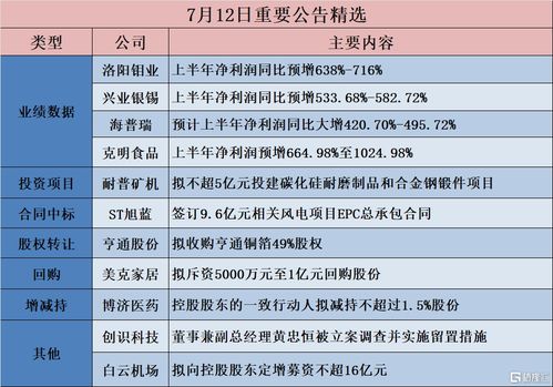 隆基綠能加碼BC電池產能，經緯恒潤布局無人駕駛領域