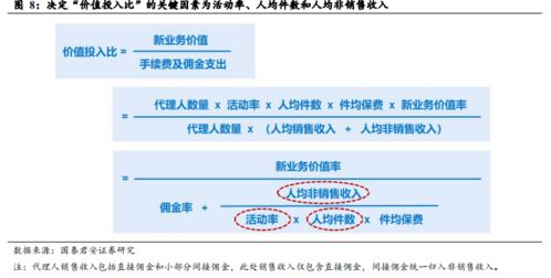 國泰君安證券看好中國平安 預計未來十年業績高增長，業務多元拓展助力發展