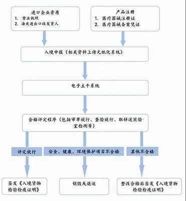 進(jìn)口呼吸機(jī)申報(bào)流程深度解讀 自營與代理進(jìn)出口業(yè)務(wù)的實(shí)踐指南