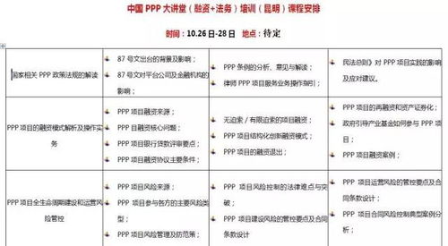 ppp咨詢招標(biāo)代理業(yè)務(wù)要點(diǎn)和流程